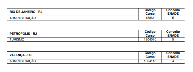ENADE- Cursos de Administração e Contabilidade – NOTA MÁXIMA.